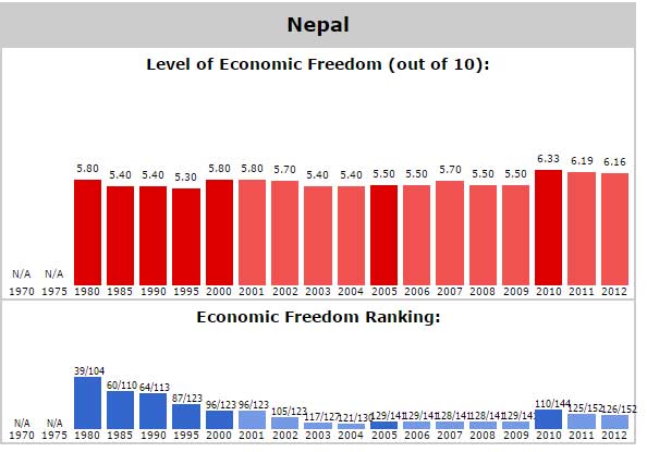 economic_freedom