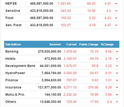 nepse