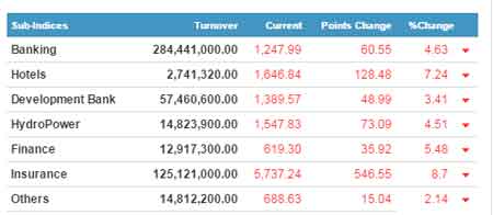 nepse_monday_index