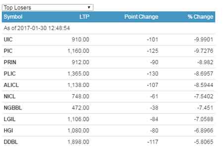 nepse_monday_update