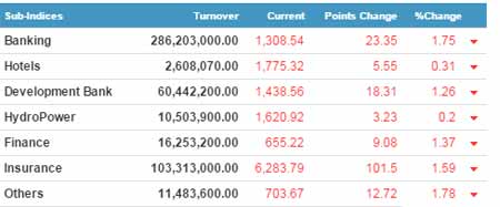 nepse_thurs