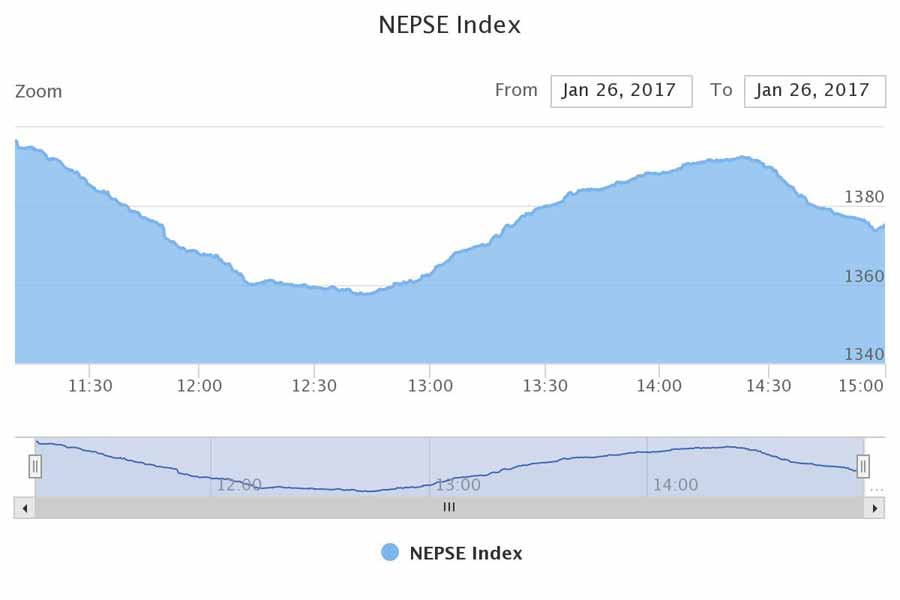 nepse_thurs_chart-(7)