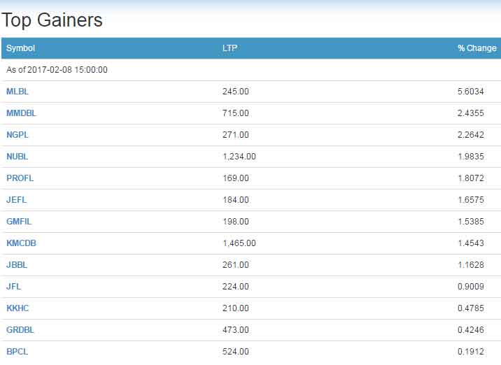 nepse_wed_gainers